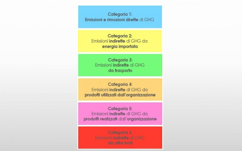 Certificazione UNI EN ISO 14064 e UNI EN ISO 14067